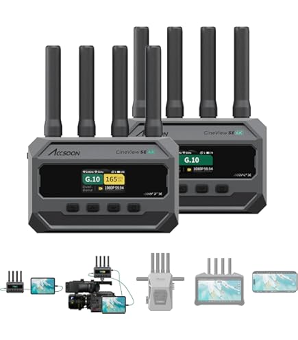 Amazon.com: ACCSOON CineView 2 SDI Wireless Video Transmission
