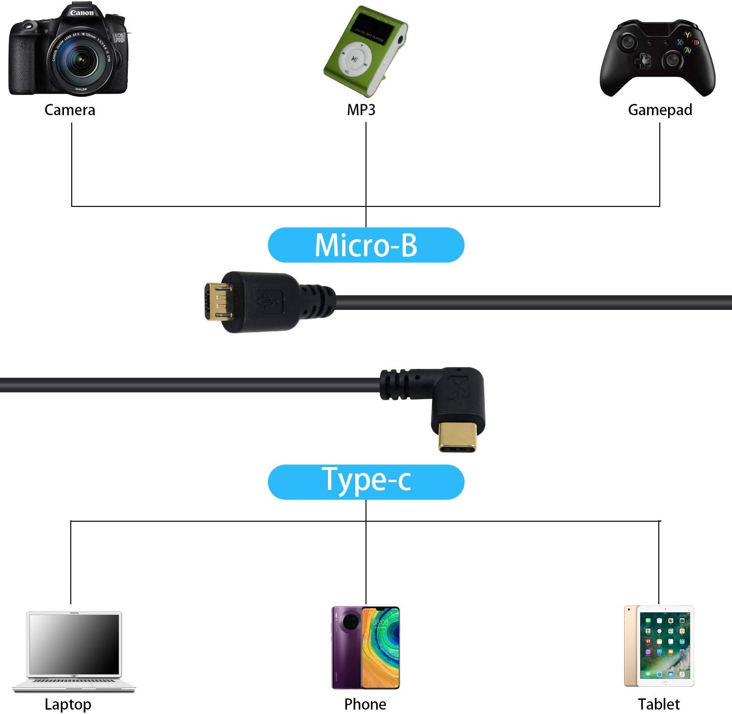 Duttek 90 Degree USB C to Micro USB Cable Short - Image 5