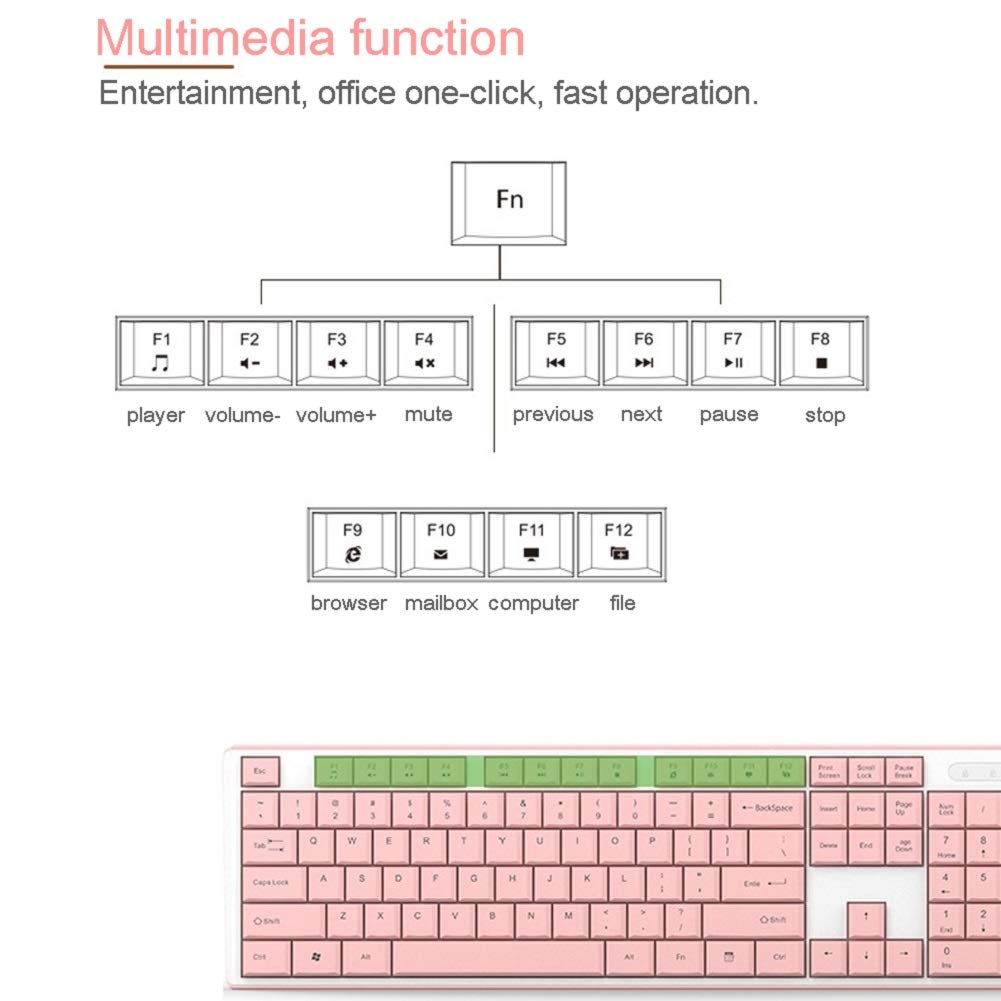 MeToo Wireless Pink Keyboard and Mouse Combo, Ultra-Thin 2.4 USB Mute Keyboard and Mouse Set for Notebook Desktop Computer Office Game Home C160 - Not Included Battery (Pink)
