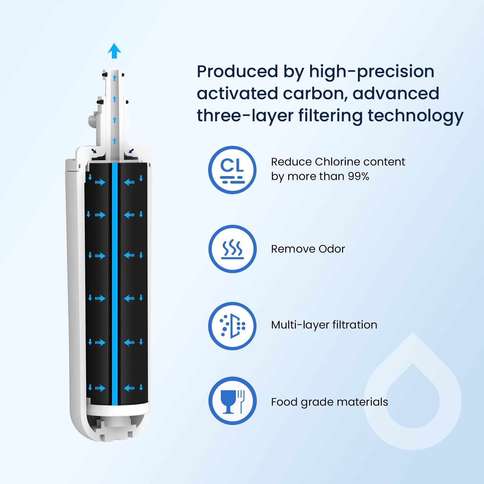 GLACIER FRESH for LG LT700P Refrigerator Water Filter, Replacement for LT700PC, ADQ36006101, ADQ36006102, RWF1200A, Kenmore 9690, AGF80300801, LFXC24726S, LMXS27626S and LT120F Air Filters, 3 Packs