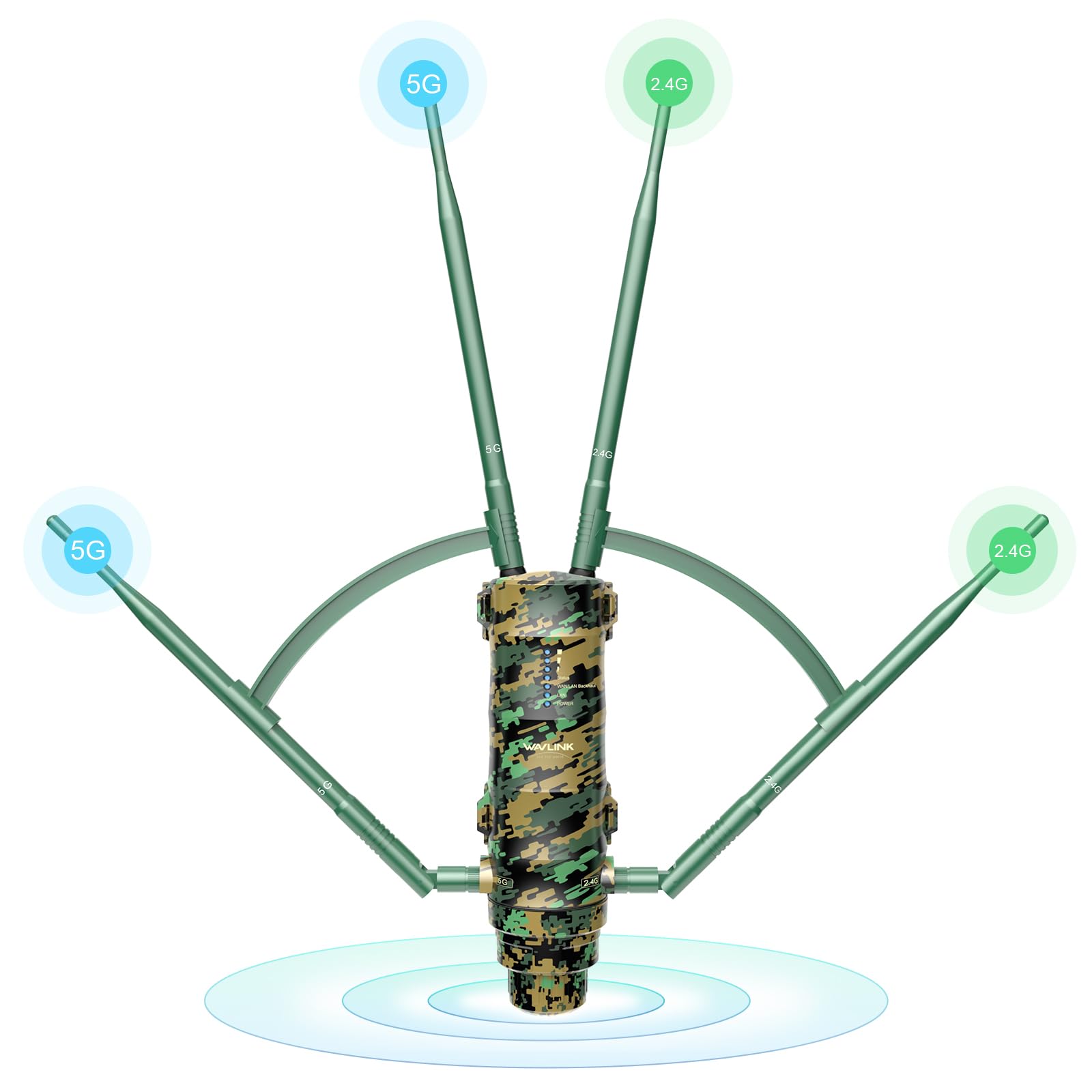 WAVLINK AC1200 Outdoor WiFi Extender, High Power Long Range Signal Booster with PoE Power, 2 Gigabit Port, Dual Band 2.4GHz+5GHz ,Supports Router/AP/Repeater Modes for Home, RV, Camera