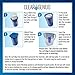 Clear Genius Water Pitcher Filtration System FWP-1, Includes Reusable Filter Cartridge and Filter Pod Refill, Clear, 6-Cup Capacity