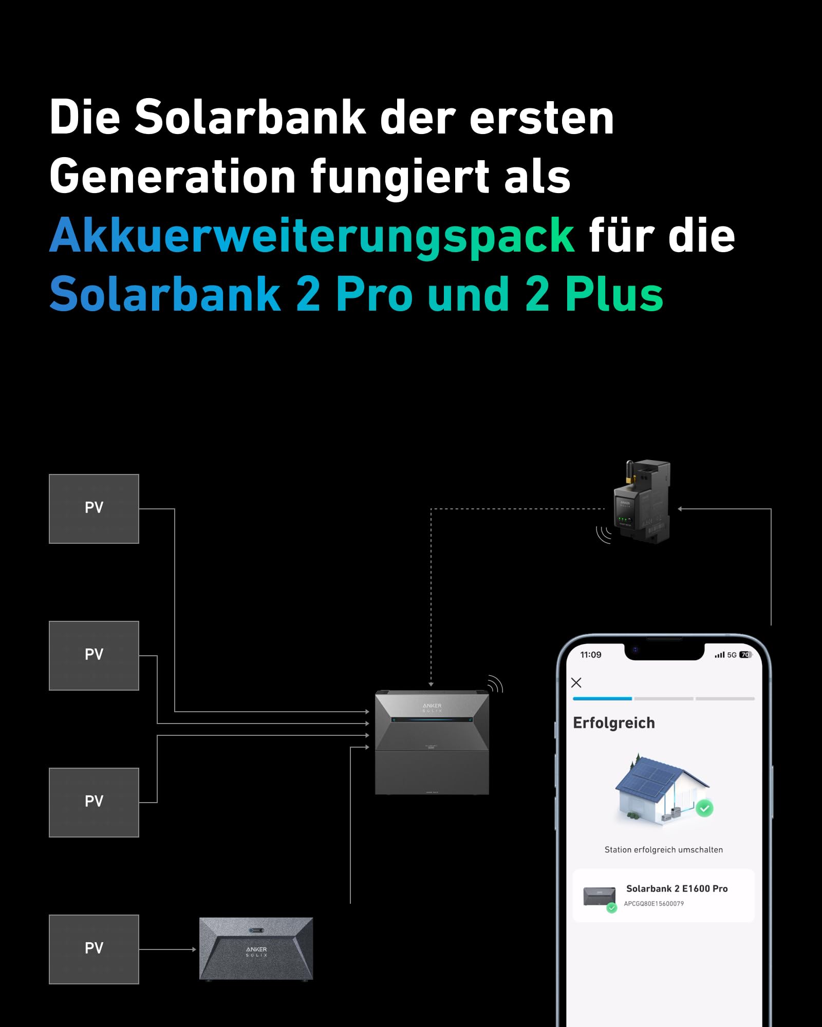 Anker SOLIX Solarbank E1600, 800W Balkonkraftwerk mit Speicher, 1,6kWh Akkukapazität, IP65, 6000 Ladezyklen, LFP Akku, Kompatibel mit 99% Aller Balkonkraftwerke, Installation in 5 Min. Plug&Play 7