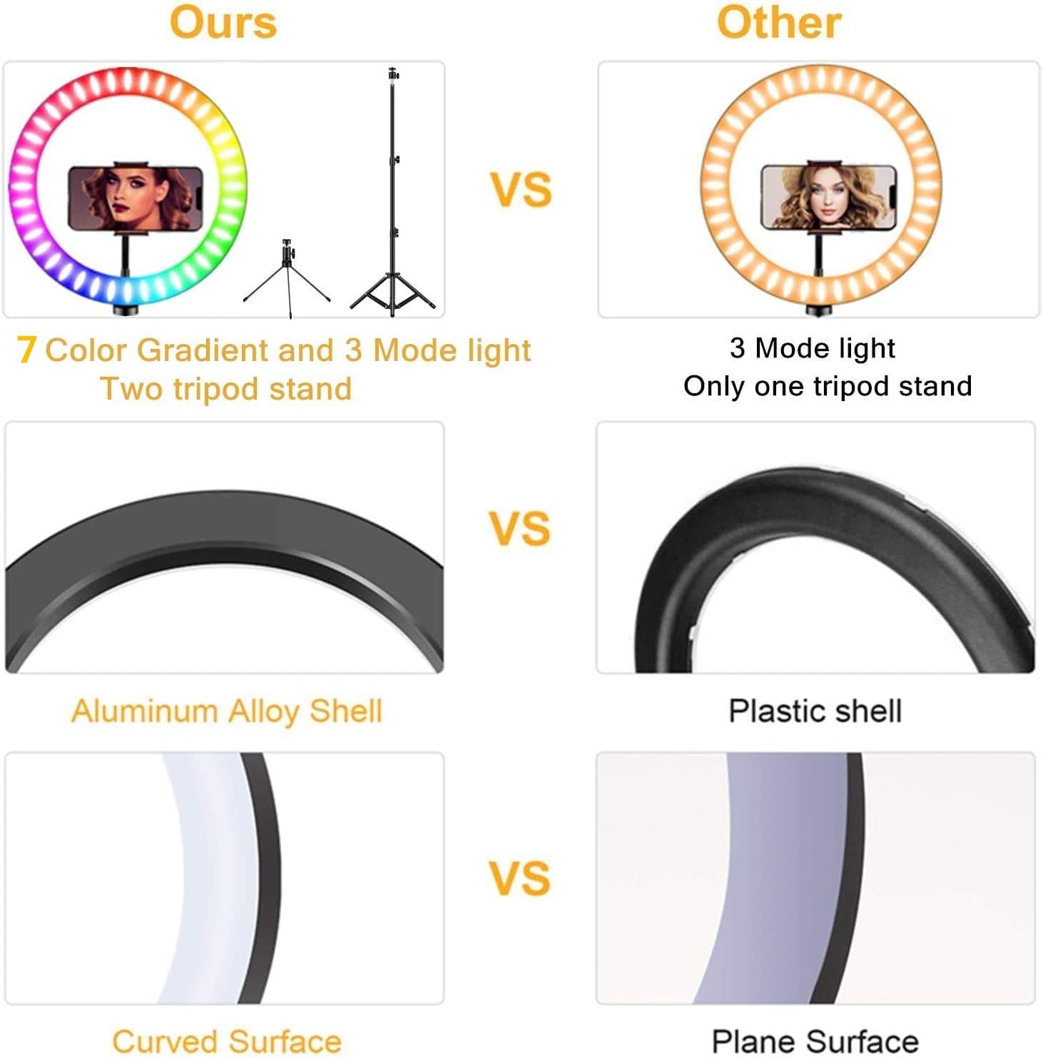 10" Ring Light with Stand, Fauna 10 Colors RGB LED Ring Light with Two Tripod Stand and Phone Holder & 10 Brightness Level & Camera Remote Shutter for Makeup, YouTube, Video, Photography : Camera & Photo
