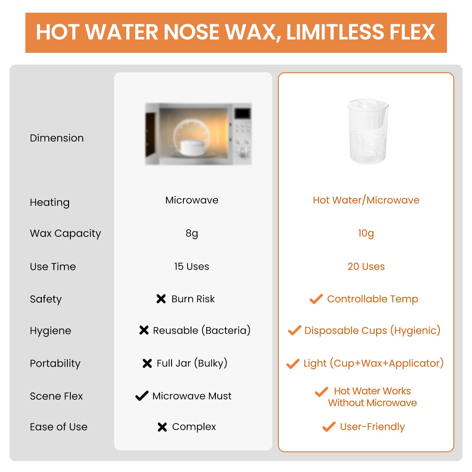 AUZEAL Nose Wax Kit Men With 30 Nose Waxing Sticks, Nose Hair Wax Kit With100g Wax, Up to 20 Uses, Safe, Quick and Painless Nose Hair Removal for Men