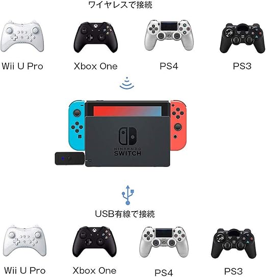 Amazon Jzw Shop コントローラー変換アダプター Ps4 Ps3 Xboxone S Wiiu Joy Con 変換コンバーター 有線 無線接続可能 周辺機器 アクセサリ