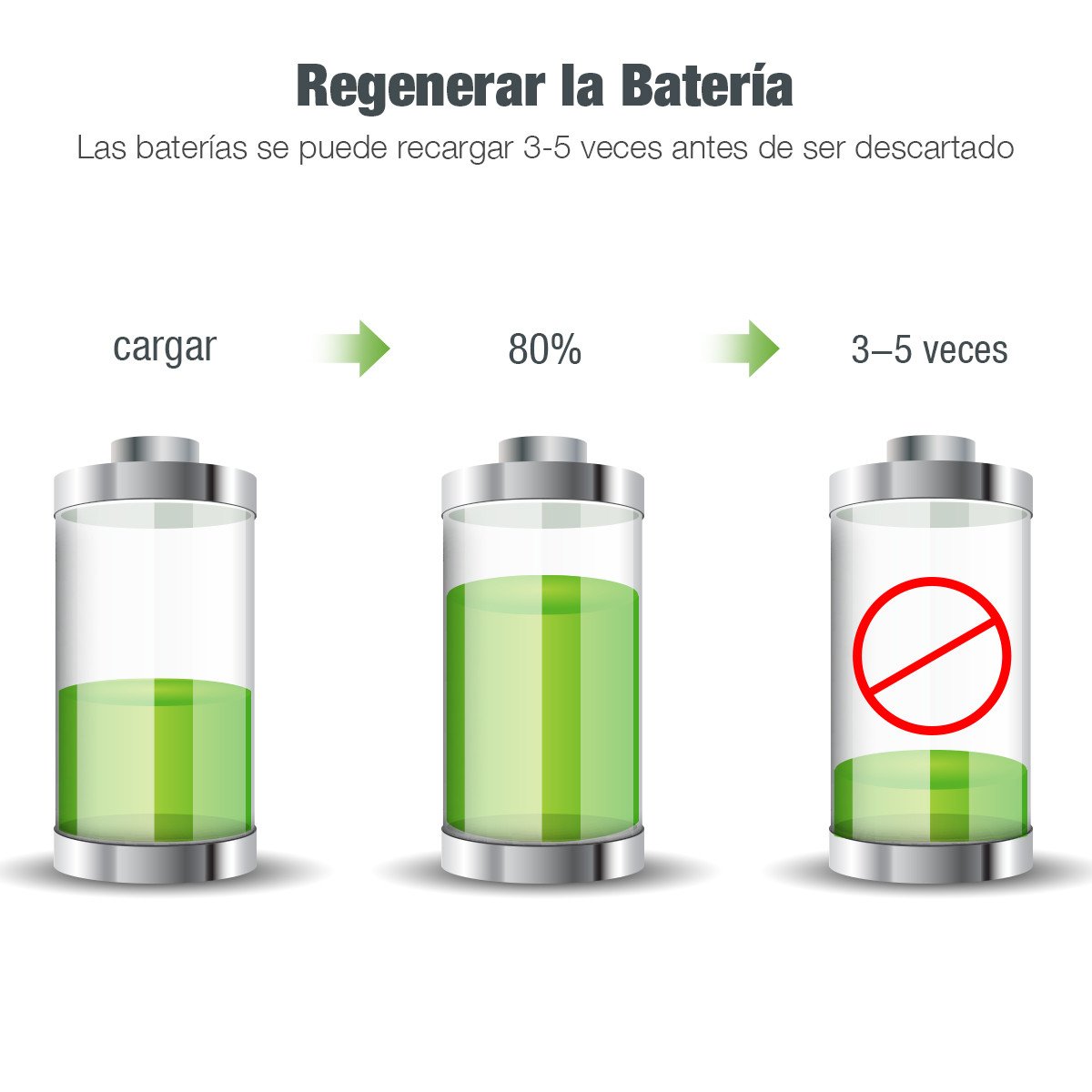 EBL Cargador para Baterías Alcanas con 10 Ranuras - Color: Negro