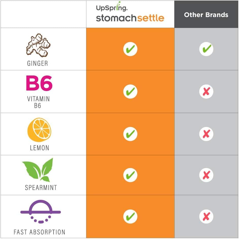UpSpring Stomach Settle Drops for Nausea, Gas, Bloating, Morning Sickness and Motion Sickness Relief, 28 Count Individually Wrapped Drops for Tummy with Ginger, Lemon, Spearmint, Honey and B6: Health & Personal Care