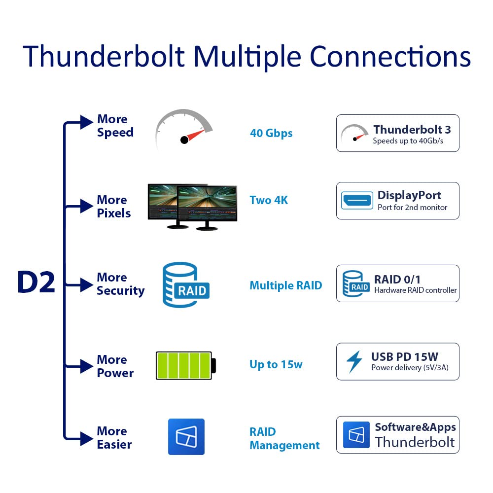 TERRAMASTER TD2 Thunderbolt 3 Professional-Grade 2-Bay External Hard Drive Enclosure RAID 0/RAID1/JBOD Hard Disk RAID Storage (Diskless)