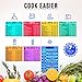 C & S Keto Cheat Sheet Magnets – Set of 7 Ketogenic Diet Fridge Magnets with Fats, Net Carbs, Proteins- Quick Guide Fridge Magnetic Reference Charts for Dairy, Meat, Fruits, Vegetables and More