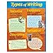 TREND enterprises, Inc. Types of Writing Learning Chart, 17