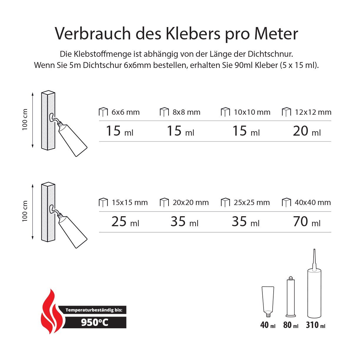 STEIGNER Ofendichtschnur Kamindichtung Aus KERAMIKFASERN Hitzebest auml