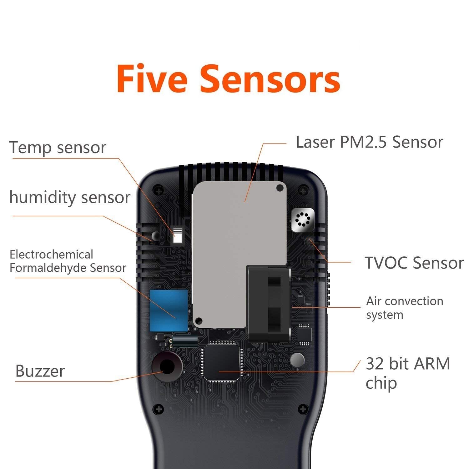 Air Quality Pollution Monitor, Formaldehyde Detector, Temperature & Humidity Meter, Sensor, Tester; Detect PM2.5/PM10/PM1.0 Micron Dust, Test Indoor TVOC Volatile Organic Compound Gas; eBook - View 3