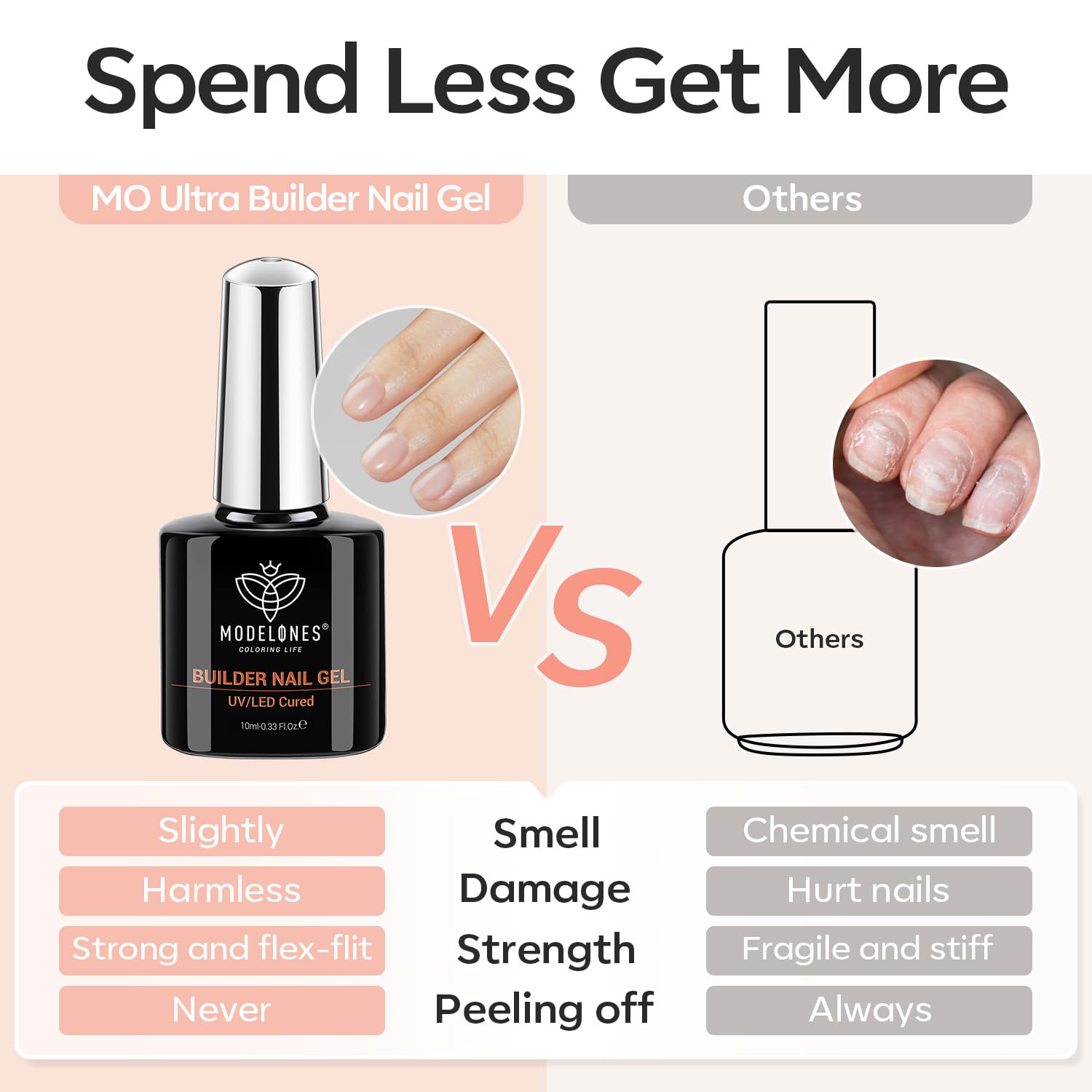 modelones Builder Nail Gel, 2 Pcs Clear Builder Nail Polish for Thickening Strengthener Apex Building Extension Rhinestone Glue Gel Polish in a Bottle for DIY Home Salon Gifts 10ml LED Lamp Cured - Image 8