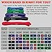 Best Resistance Band, Exercise Pull Up Assist Bands, Stretch Band, Mobility Band & Powerlifting Bands - Premium & Durable - with eGuide - Single Band (#3 Purple- 40 to 80 Pounds (1.25