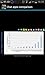 Chat Messaging Apps Comparison