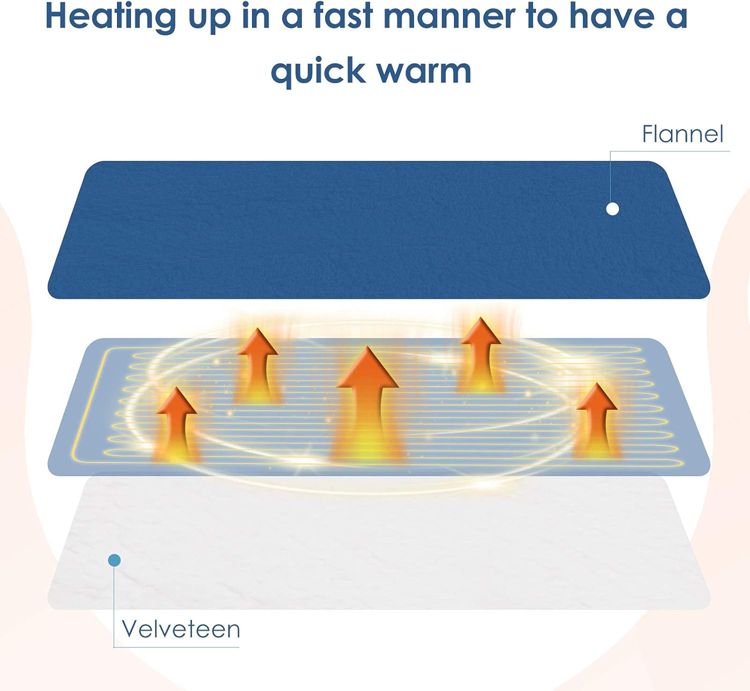 MaxKare Electric Blanket Heated Throw Flannel & Sherpa Fast Heating Blanket 50" x 60", ETL Certification with 6 Heating Levels & 5 Auto-Off Timing Settings, Home Use & Machine Washable, Blue & White: Kitchen & Dining