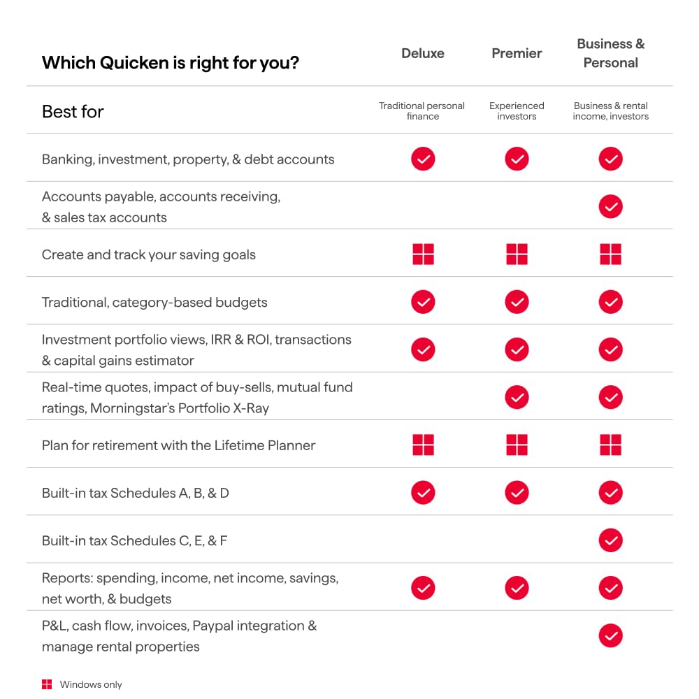 Quicken Classic Deluxe for New Subscribers| 1 Year [PC/Mac Online Code]