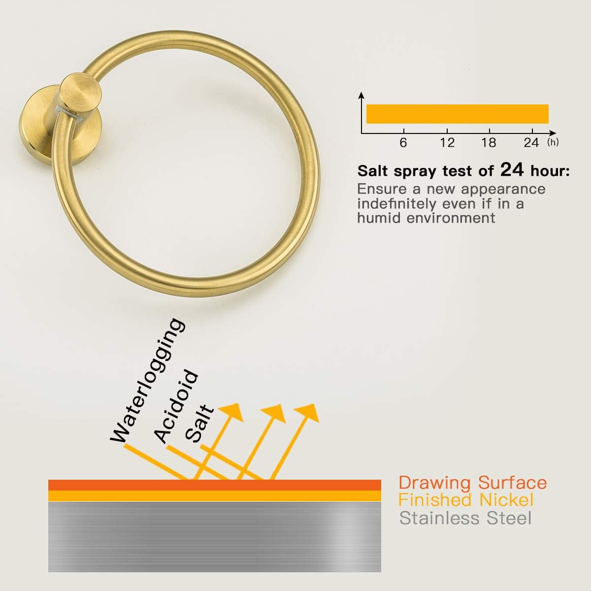 GAPPO 3 Piece Bathroom Hardware Accessories Set Brushed Gold SUS 304 Stainless Steel Wall Mounted Hand Towel Ring Toilet Paper Holder Robe Hook: Kitchen & Dining