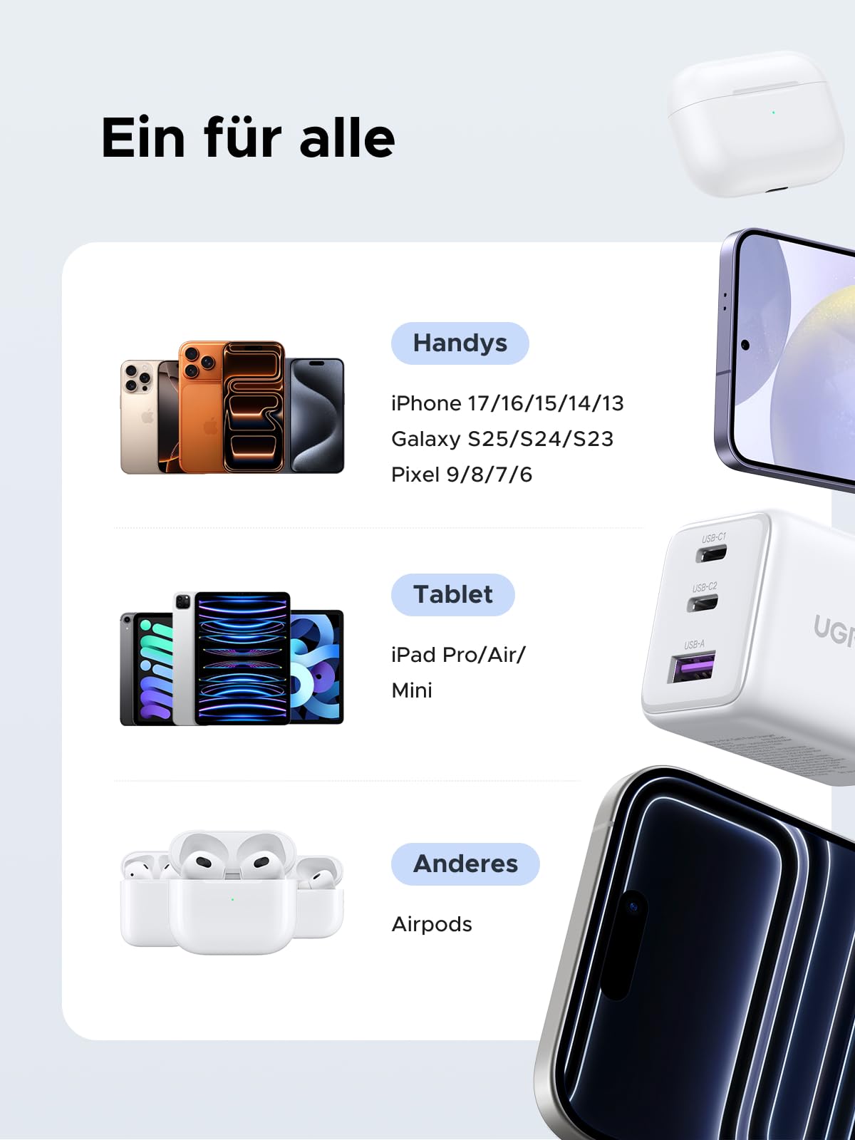 UGREEN USB C Ladegerät 30W 3-Port GaN II Netzteil PD Schnellladegerät Kompatibel mit iPhone 17, 17 Pro Max, Air, 16, 15, 14, 13, 12, iPad, Galaxy S25, S24, S23, Pixel 9 (Weiß) 7