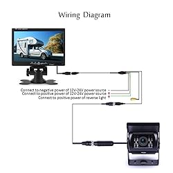 Camecho Vehicle Backup Camera 7" Monitor,18 IR