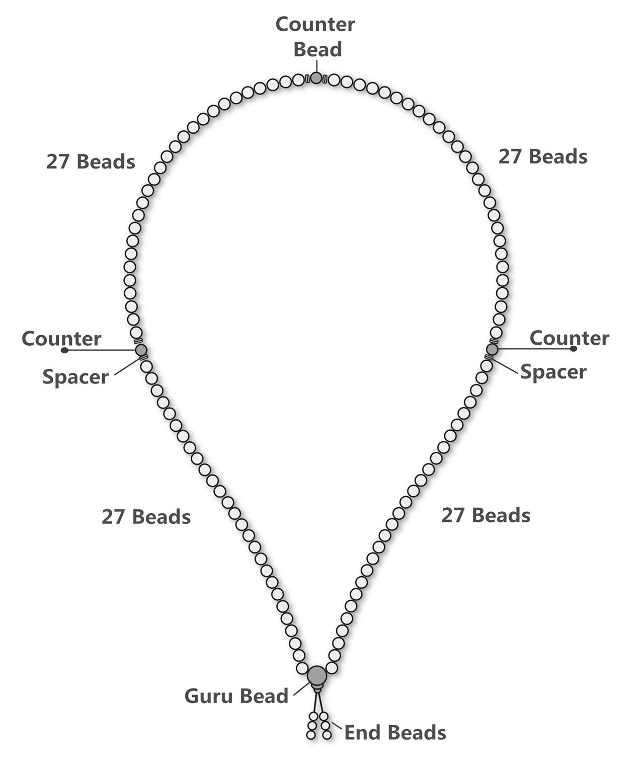 QGEM Tibetan Buddhist Meditation 108 Mala Prayer Beads Bracelet Black Onxy Lava Stone Essential Oil Rosary Necklace w/ Locket Pendant + 7 Chakra Crystals Set