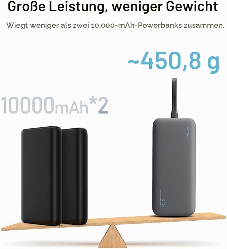 CP24 20000 mAh Powerbank mit Integriertem USB-C-Kabel, 40W PD Schnellladung Power Bank mit 3 Anschlüssen Digitales Display für iPhone 17/16, Samsung S26/S25, iPad Pro, MacBook Air
