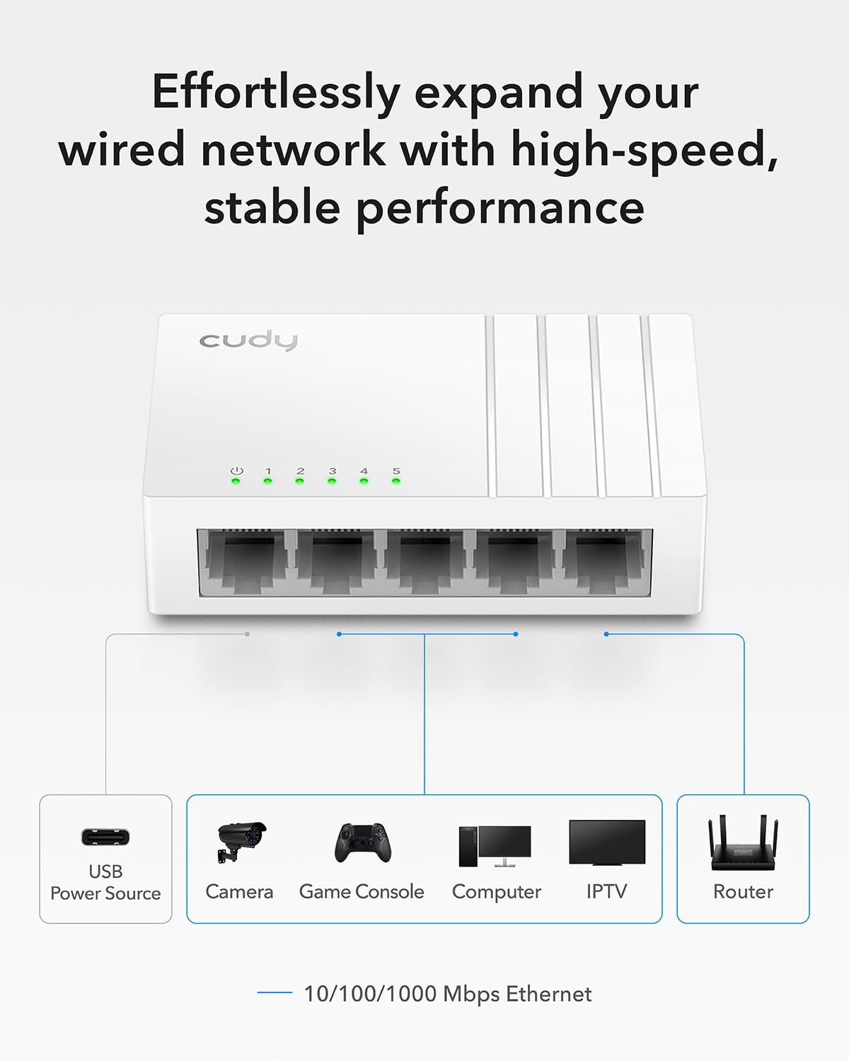 Cudy GS105U 5 Port Gigabit Ethernet Switch Mit USB-C Power Jack Desktop Ethernet Splitter Kunststoffgehäuse Ungeschirmter Schalter Plug & Play Fanless Unmanaged 3