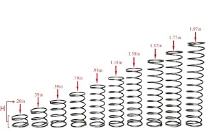 FUMAO Performance Tool 5pc Compression Spring Assortment with 0.75inches OD