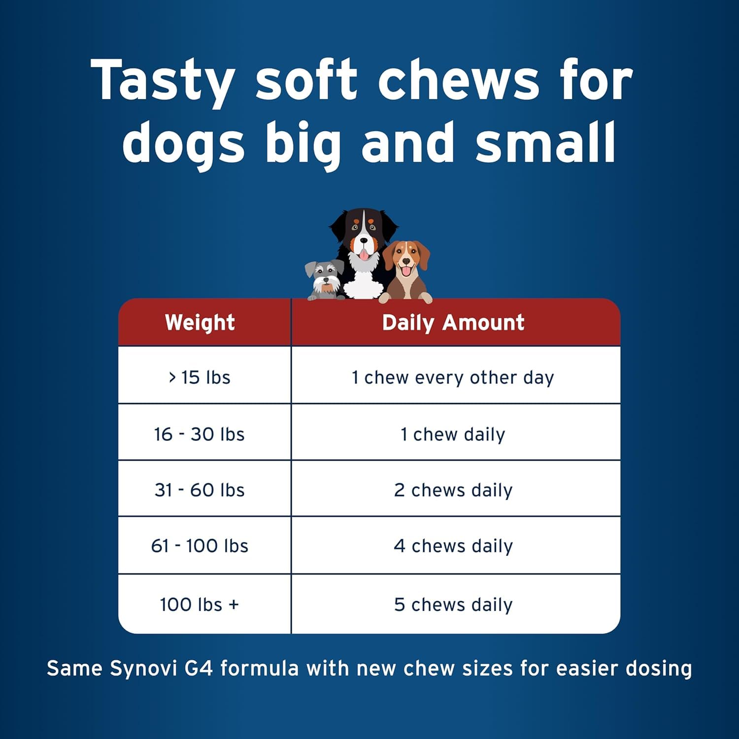 Synovi G4 Dog Joint Supplement Chews, 60-Count, for Dogs of All Ages, Sizes and Breeds