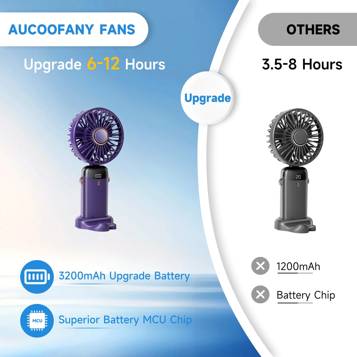 Portable Handheld Fan, 12 hours, Upgrade 3200mAh Portable Fan with LED Display, 90° Foldable, 5 Speed Wind,Hand Held/Neck/Desk 3 in 1 Personal Small Fans, Makeup Fans for Women (Purple)