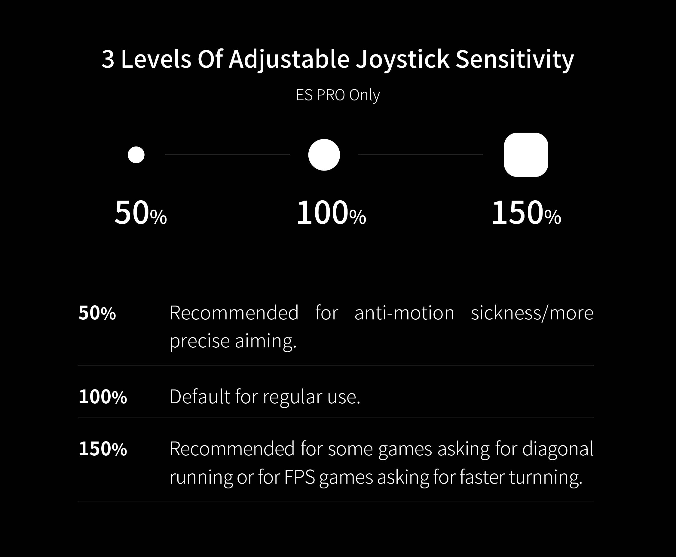 GuliKit ES PRO Fastest Wireless E-sports PC Game Controller with Lowest Wireless Latency 3.25ms, 4000-level Anti-Drift Magnetic TMR Joysticks, Compatible with Windows/Switch/Android/Switch 2 Wake-up