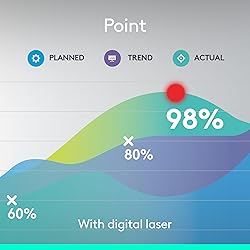 Logitech Spotlight Presentation Remote - Universal