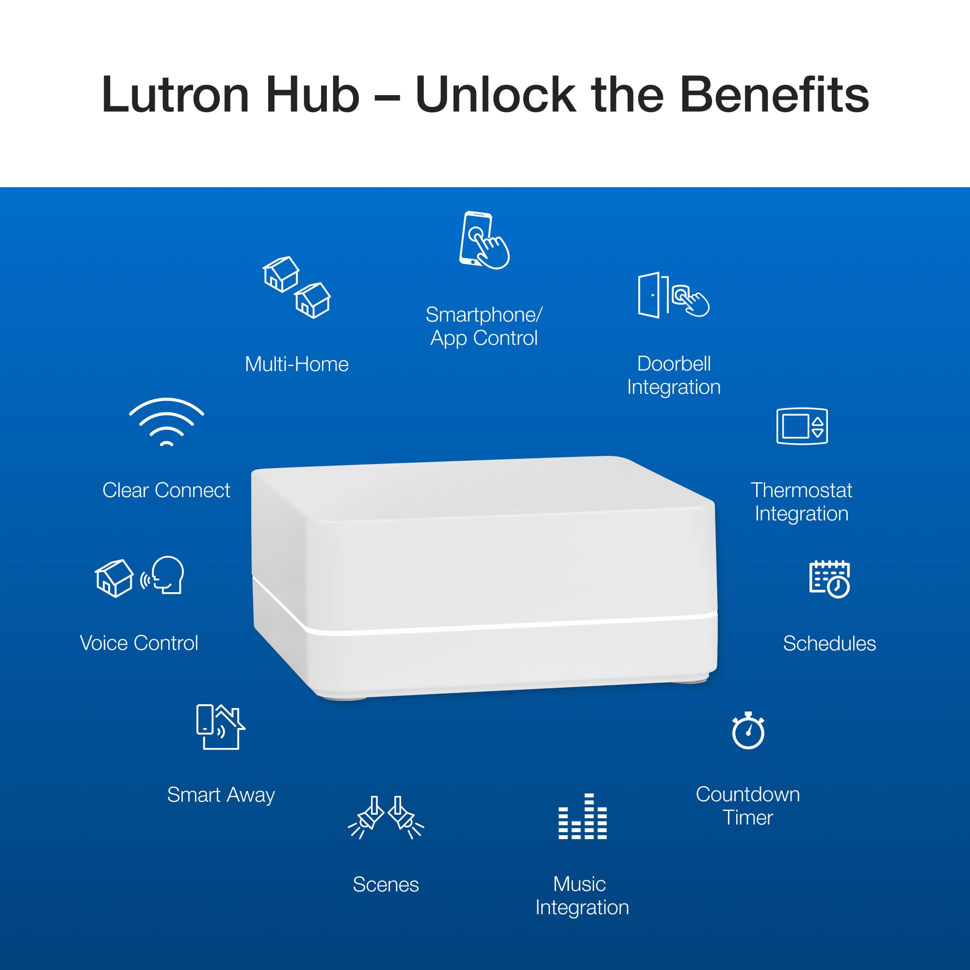 Lutron Caseta 3 Way Smart Dimmer Light Switch Kit, Includes Pico Remote, Bracket, and LED Dimmer Switch, No Neutral Required, P-PKG1WB-WH - View 15