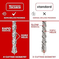 TORXERO 8 PCS Set SDS Plus Bits, 15 Inch Long