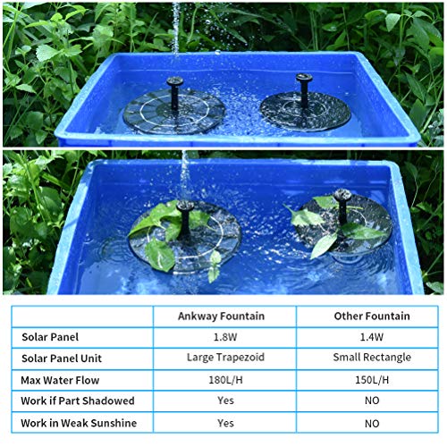 4 Ankway+Fountain+Efficiency+Protection+Environmental