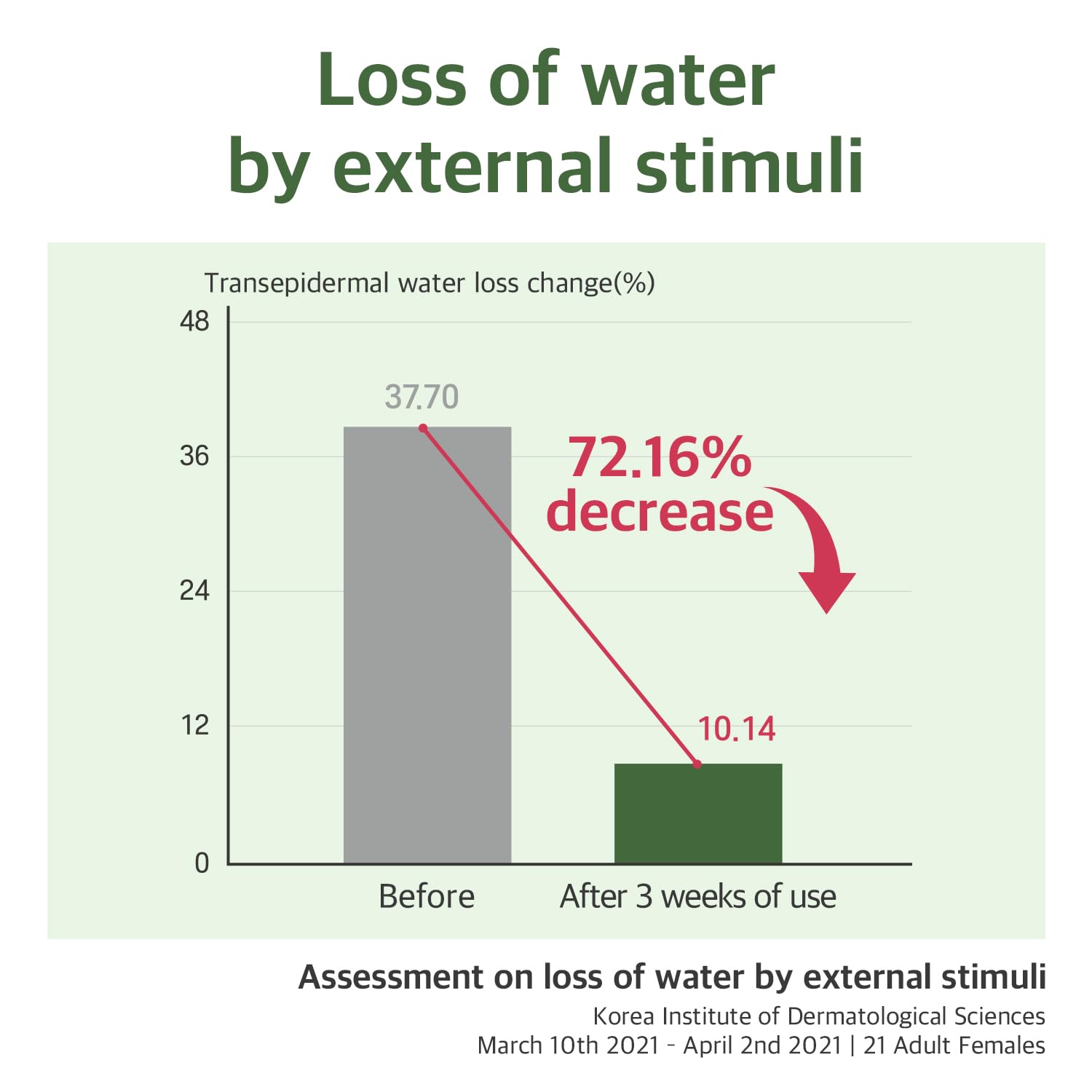 ROUND LAB Mugwort Calming Serum 50ml / Soothing, Refreshing, Mugwort Extract Serum