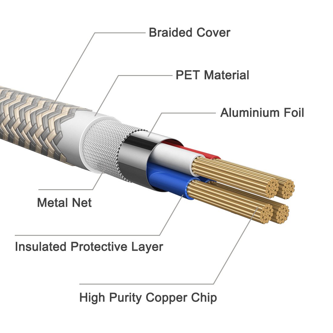 Lightning Cable, Quntis 3Pack 6FT Nylon Braided iPhone Charger Lightning to USB Cable Charging Cord for iPhone X 8 8Plus 7 7 Plus 6s 6s Plus 6 6 Plus 5 5S 5C SE and More (Champagne Gold)