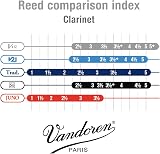 Vandoren V12 Bb Clarinet Reeds Box of 10 Strength 2.5 view 4