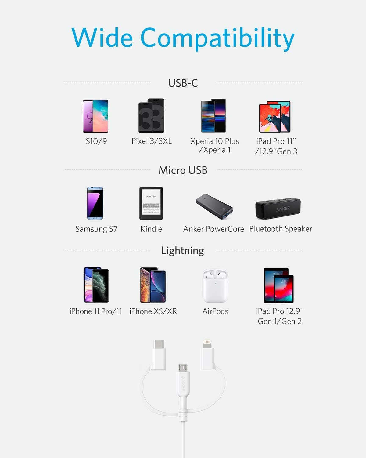 Anker PowerLine II 3-in-1 Cable, Lightning/Type C/Micro USB Cable for iPhone iPad, Huawei, HTC, LG, Samsung Galaxy - Image 3