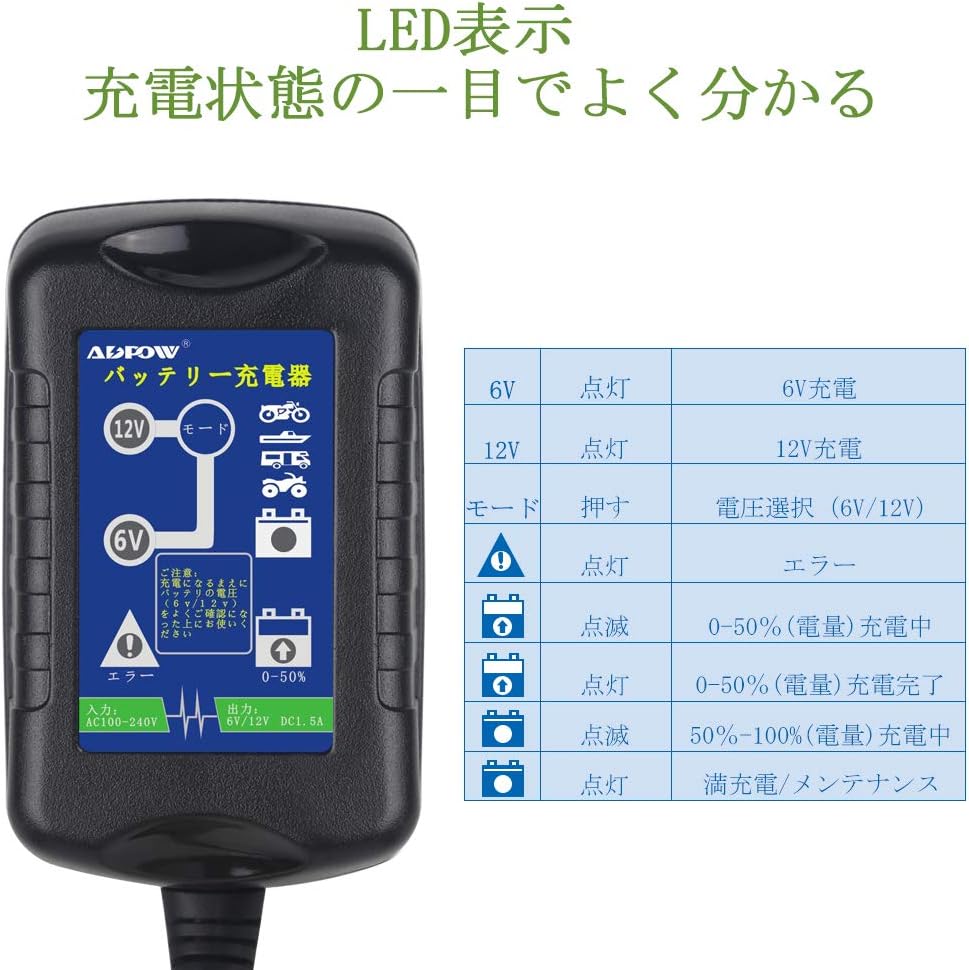 Amazon Adpow バッテリー充電器 バッテリーチャージャー 3 40ah用 メンテナンス充電器 6vと12v用 1 5a 全自動充電 4段階led表示 ショート 逆接続 過電圧 過電流保護 バイク 自動車用 バイクバッテリー充電器 車 バイク Amazon Adpow バッテリー充電器 バッテリーチャージャー 3 40ah用 メンテナンス充電器 6vと12v用 1 5a 全自動充電 4段階led表示 ショート 逆接続 過電圧 過電流保護 バイク 自動車用 バイクバッテリー充電器 車 バイク
