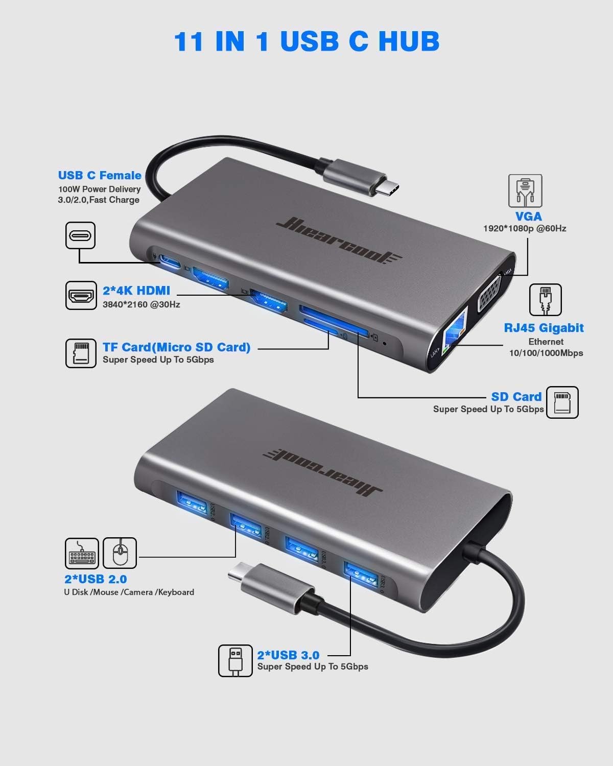 Hiearcool USB C Hub,USB-C Laptop Docking Station,11 in 1 Triple Display Type C Adapter Compatiable for MacBook and Windows(2HDMI VGA PD3.0 SD TF Card Reader Gigabit Ethernet 4USB Ports): Computers & Accessories