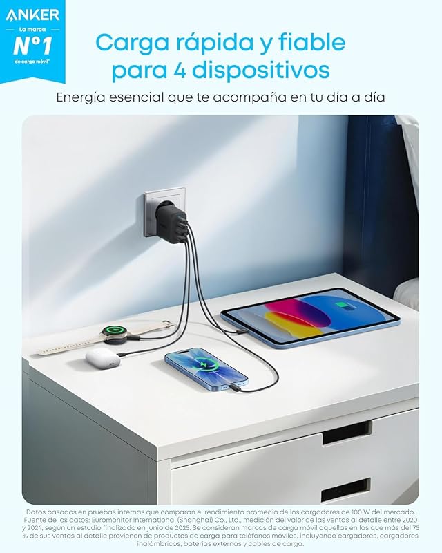 Zolo Cargador iPhone Carga rapida GAN 50W con 4 Puertos 2 Pack