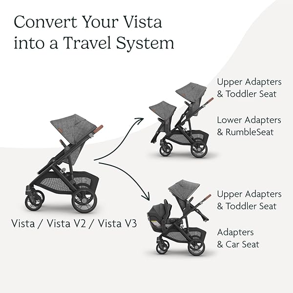 UPPABABY UPPER ADAPTER FOR VISTA, VISTA V2, AND VISTA V3 STROLLERS/ COMPATIBLE WITH BASSINET, TODDLER SEAT, ARIA, MESA V2, OR MESA MAX INFANT CAR SEATS / QUICK + SECURE ATTACHMENT / 1 SET