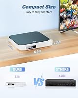 Desobry Mini DVD Player HDMI 1080P All Region Free Compact view 3