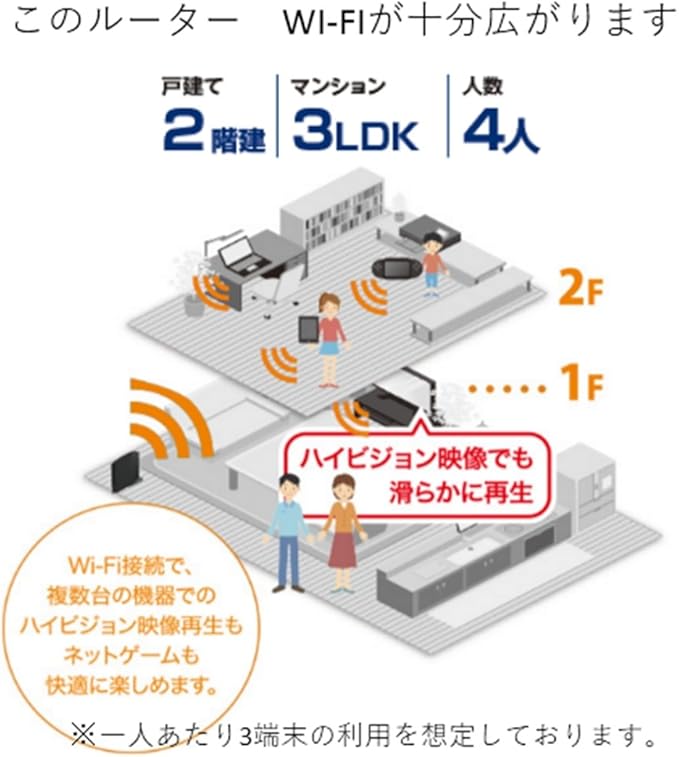 Amazon Com Elecom Wifi Wireless Lan Router 11ac N A G B 867 300 Mbps Wired 100 Mbps Wrc 1167febk S Japan Import Computers Accessories