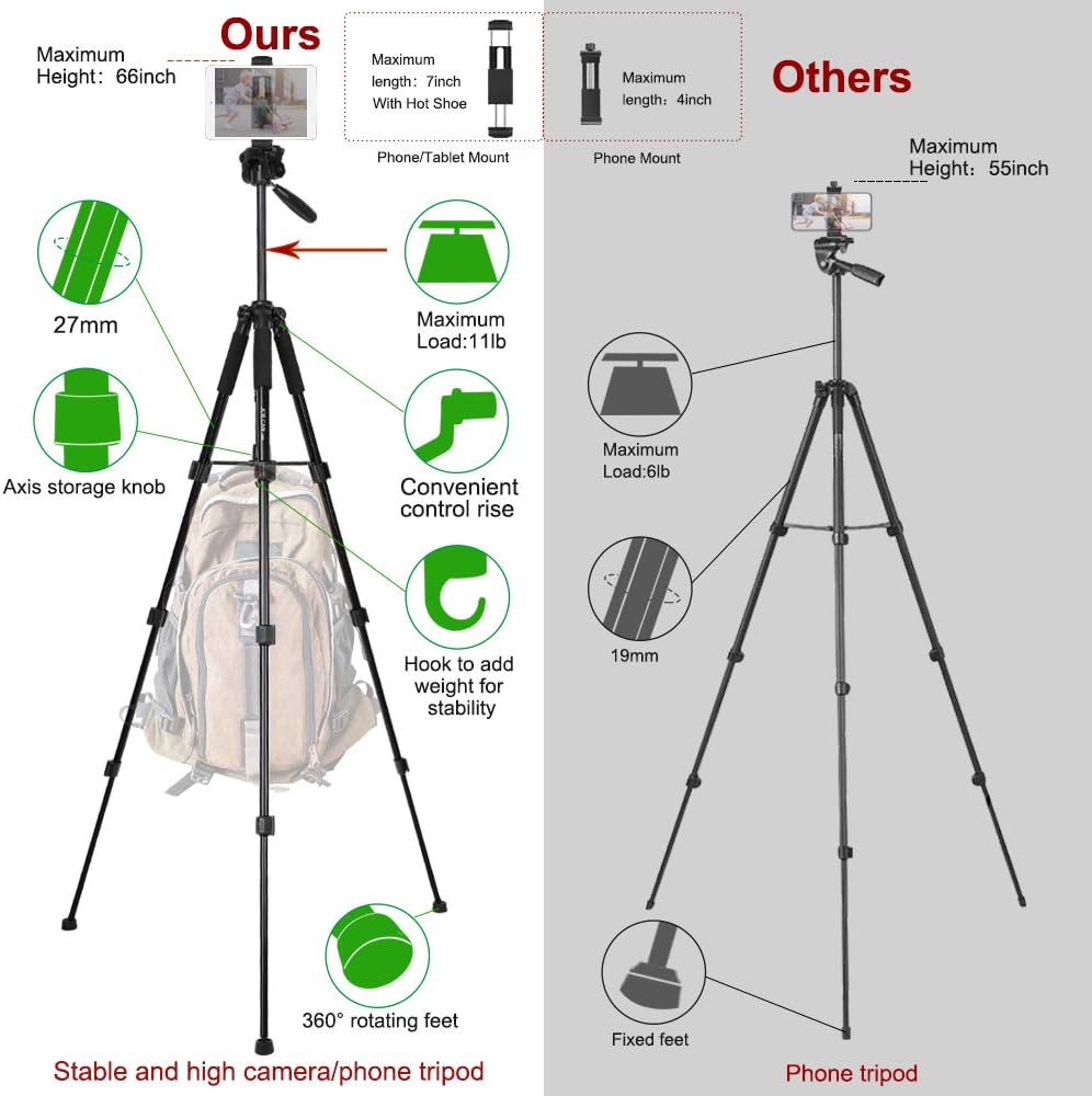 JOILCAN 65”Camera Tripod for Canon Nikon Lightweight Aluminum Travel DSLR Camera Stand 11 lbs Load with Universal Phone/Tablet Mount, 2PC Quick Plates（Black） : Camera & Photo