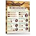 Best-Designed Cool Meat Temperature Magnet Guide Big Text USDA Chef Recommended Kitchen Oven Grill Cooking Internal Temperature Chart Cookbook Barbecue Tool BBQ Grilling Gifts for Husband Wife Dad Son