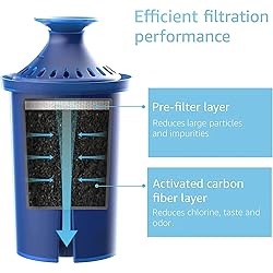 AQUA CREST Water Filter, Intended for