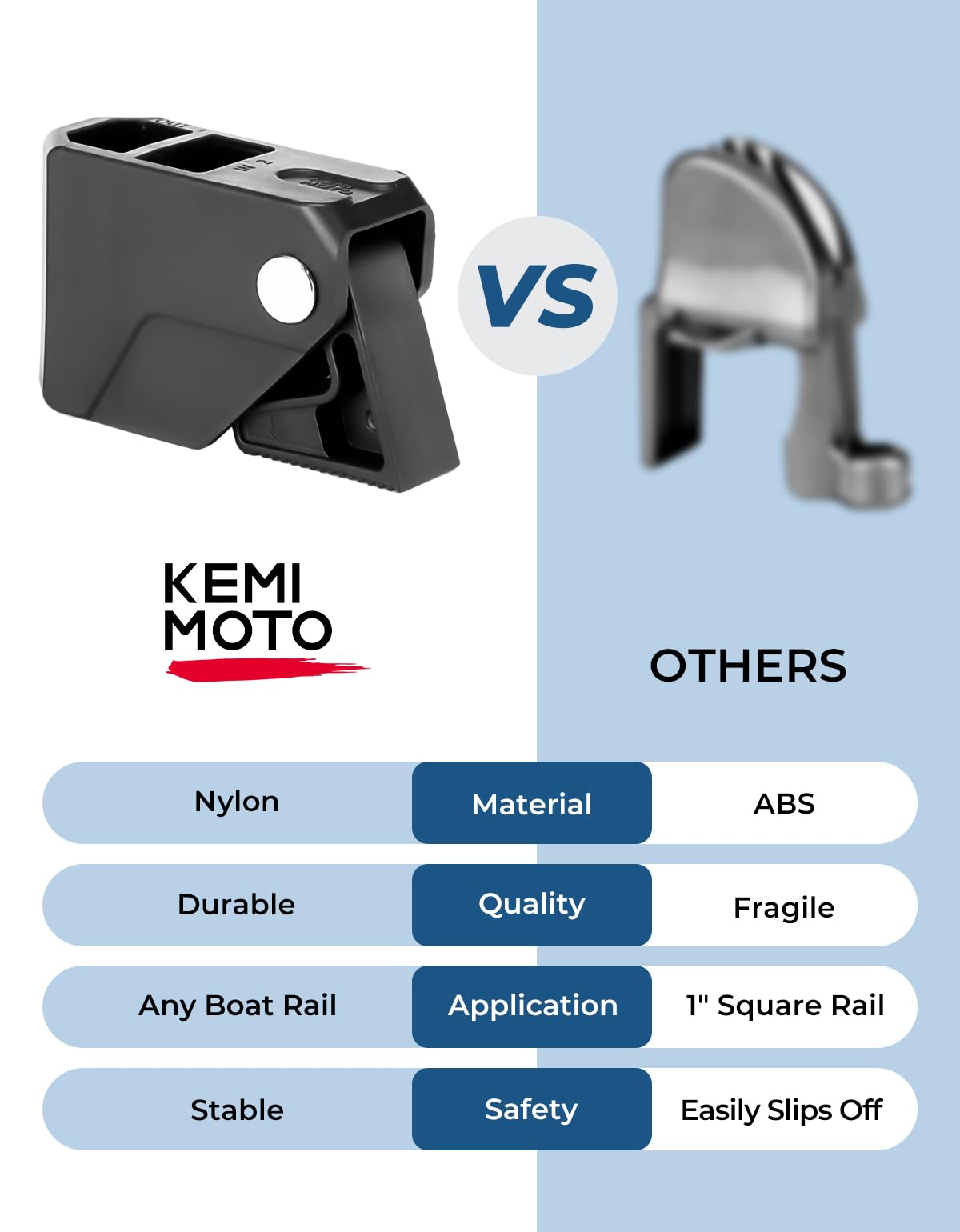 KEMIMOTO Boat Fender Clips,Quick Release Adjustable Boat Rail Cleats Fender Clips for Boat Bumpers, Boat Bumper Holder Hanger Adjuster for Pontoon Boat Bass Boat Jon Boat